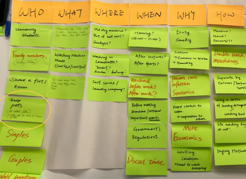 design-research-on-laundry-habits-in-loughborough project image 1