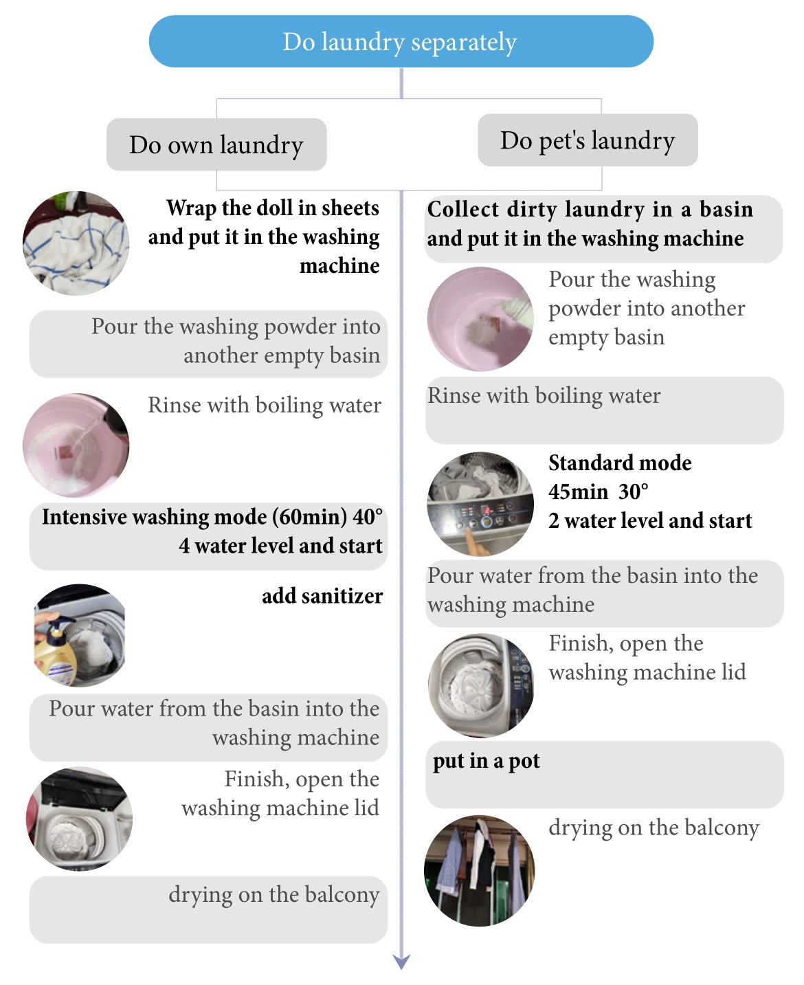 design-research-on-laundry-habits-in-loughborough project image 2