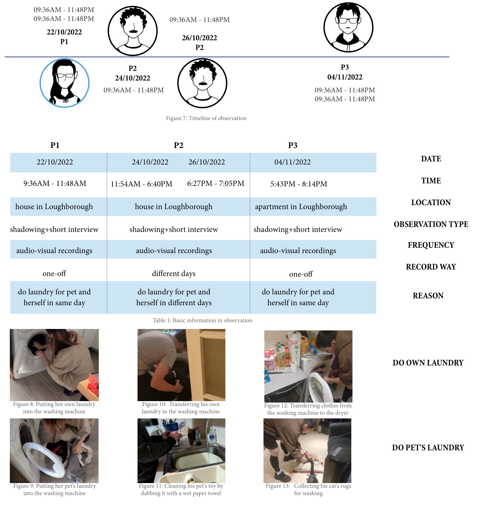 design-research-on-laundry-habits-in-loughborough project image 7