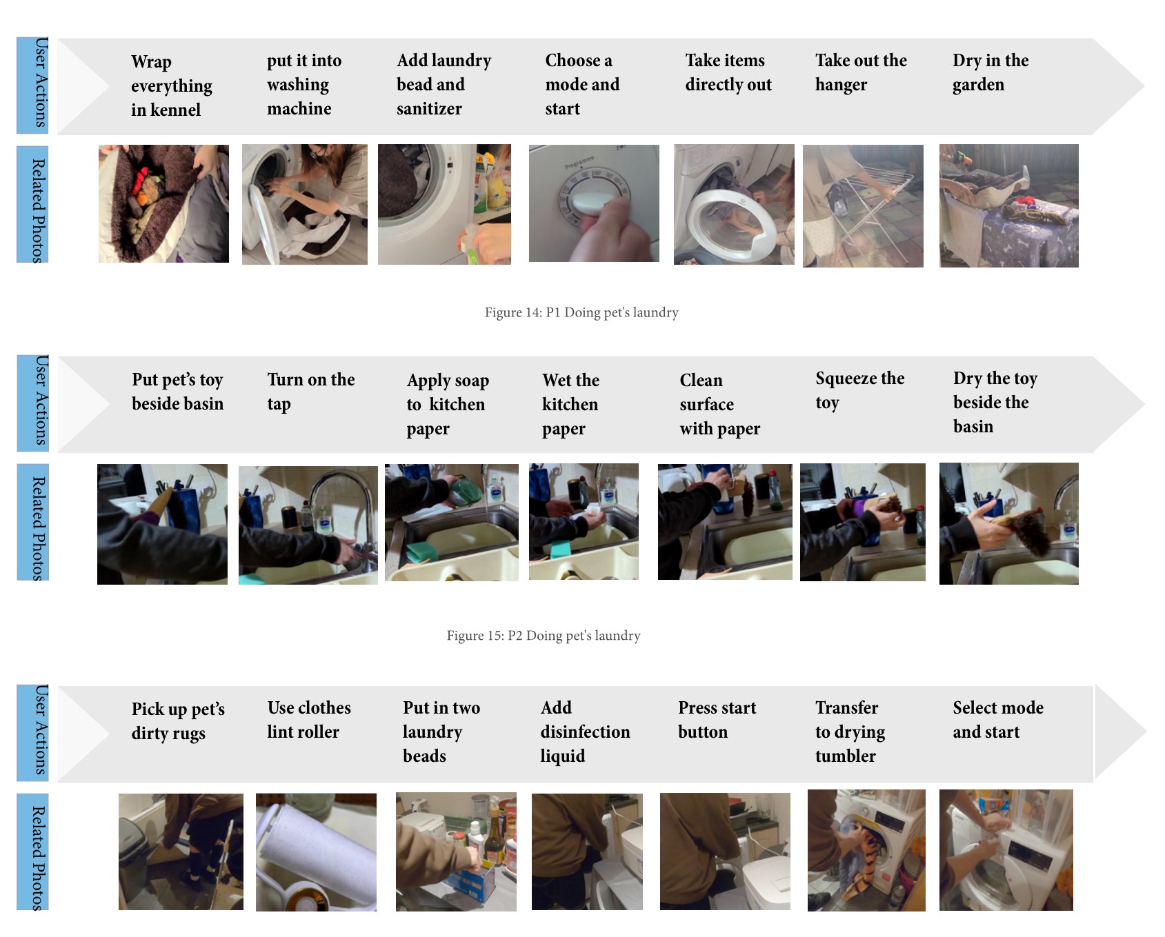 design-research-on-laundry-habits-in-loughborough project image 8