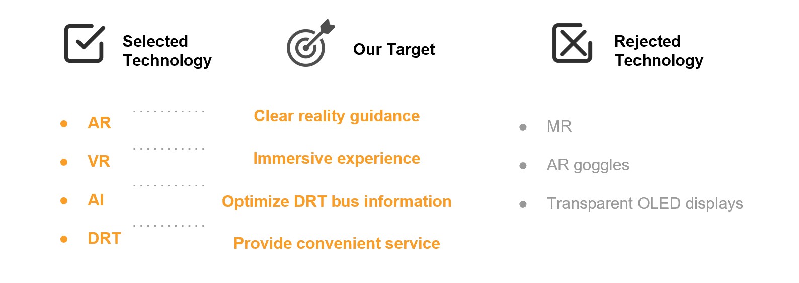drt-bus-experience-design-for-tourists project image 17