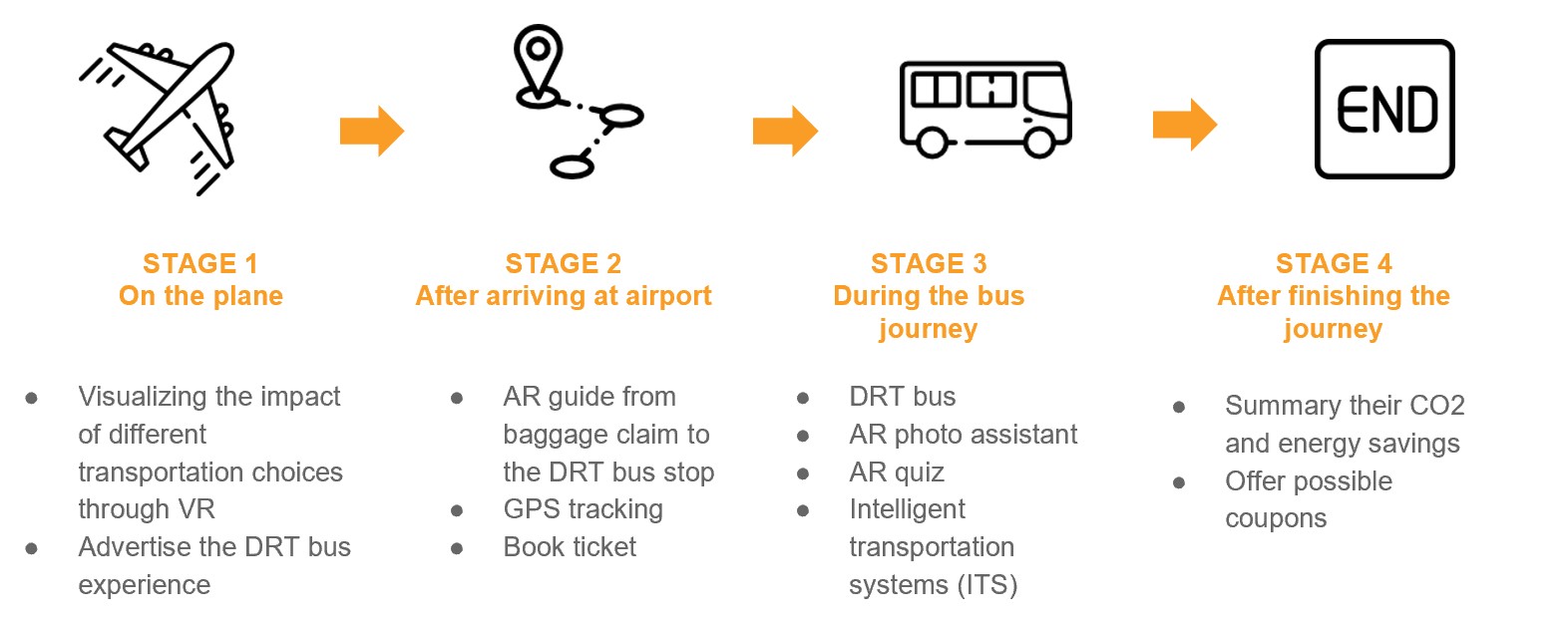 drt-bus-experience-design-for-tourists project image 24