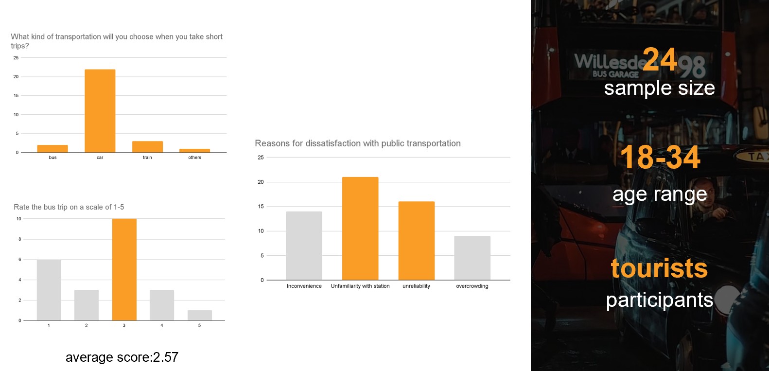 drt-bus-experience-design-for-tourists project image 7
