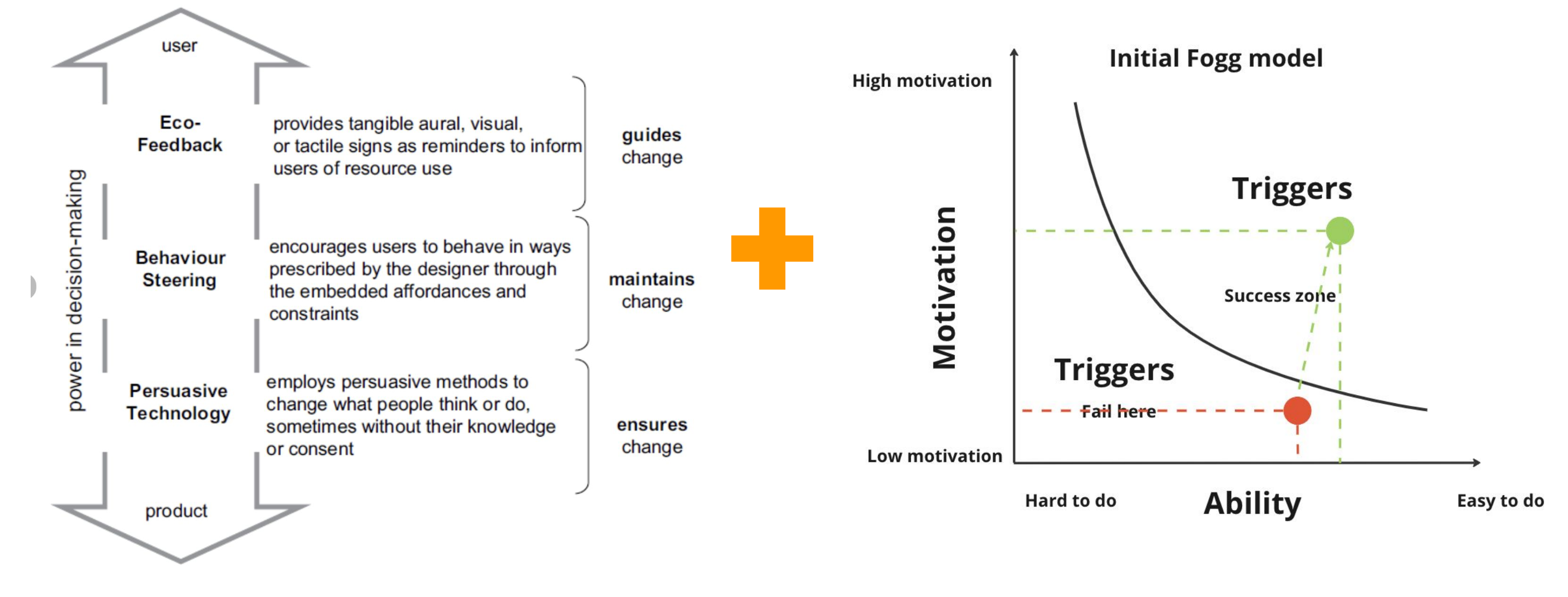 eco-circle-an-app-that-increases-recycling-rates-for-uni-campuses-in-collaboration-with-tpximpact project image 16