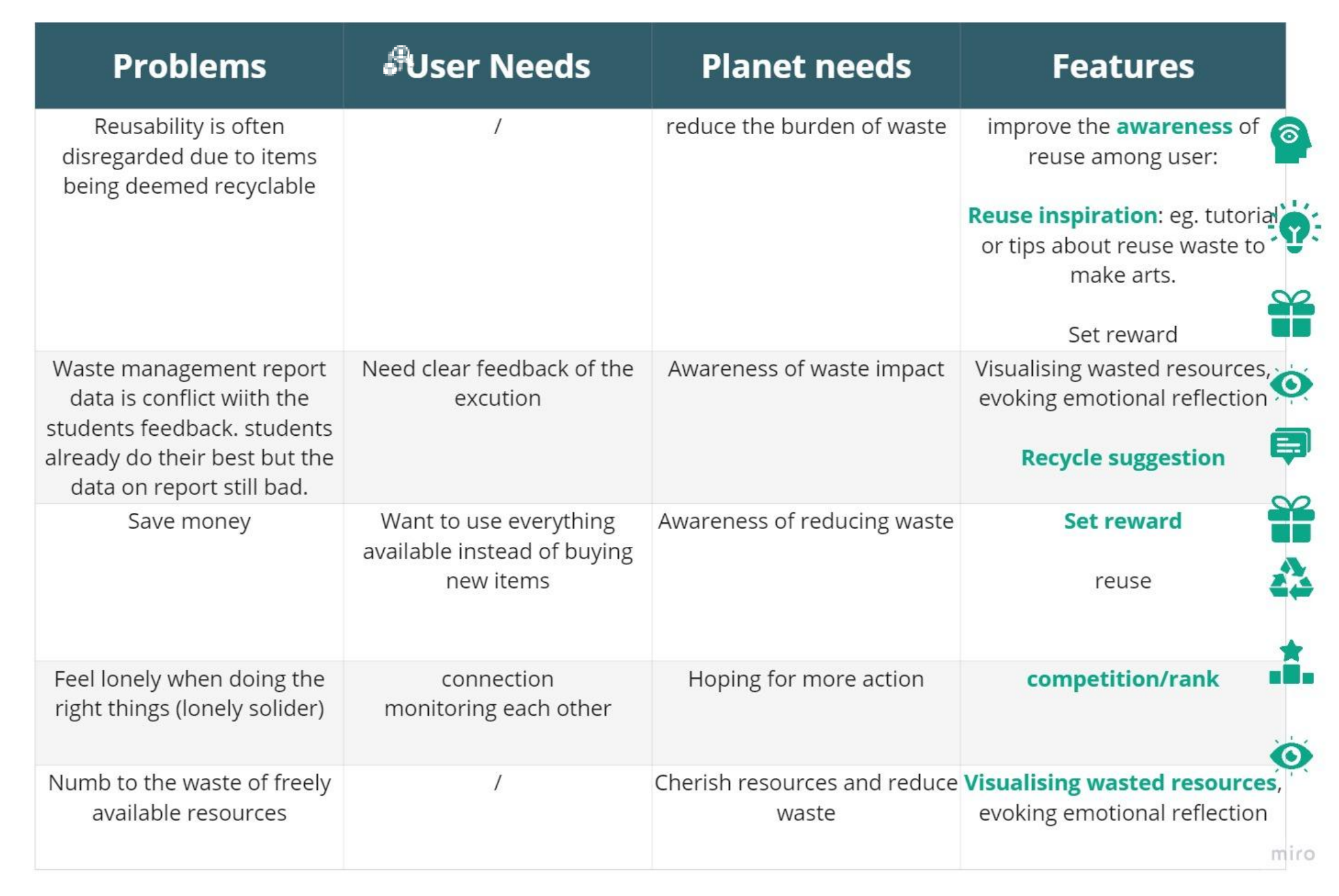 eco-circle-an-app-that-increases-recycling-rates-for-uni-campuses-in-collaboration-with-tpximpact project image 17