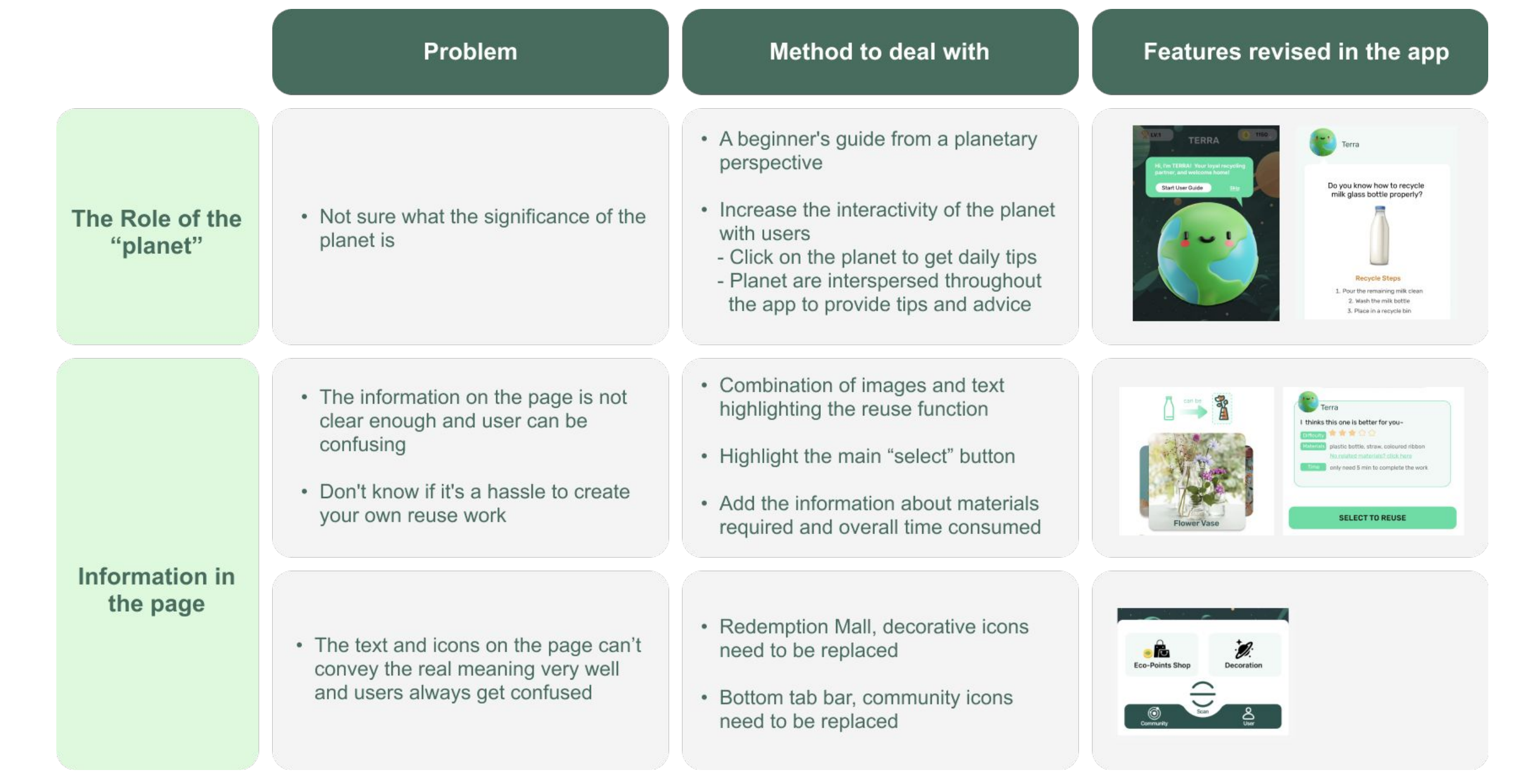 eco-circle-an-app-that-increases-recycling-rates-for-uni-campuses-in-collaboration-with-tpximpact project image 30