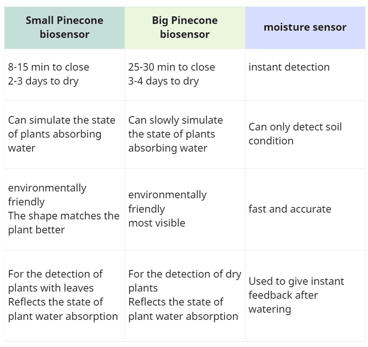 plant-companion project image 10
