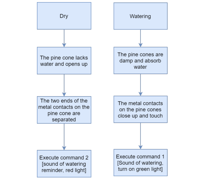 plant-companion project image 6